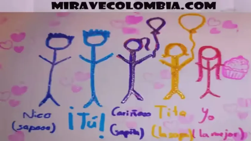 Mira Vé Colombia – Dos culturas, la vida de 1 familia hispano-colombiana en Murcia Ilustración colorida de Mira vé Colombia con cinco miembros de una familia hispano-colombiana, con apodos cariñosos y elementos festivos como corazones y un cupcake, bajo el título MiraVéColombia.com.